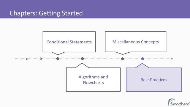 C Programming Course for Beginners (High-quality course) смотреть онлайн