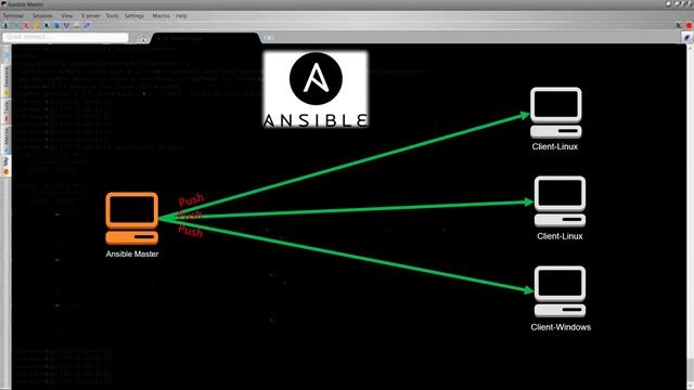 1-Ansible - Автоконфигурирование для DevOps - Полный Курс на Простом Языке.mp4 смотреть онлайн