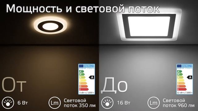 Светильники серии Gauss Backlight с подсветкой
