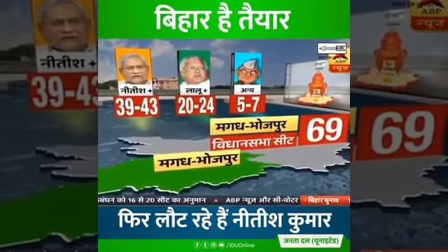 हो रहे हैं सपने साकार, मिल रहा है उम्मीदों को आकार। смотреть онлайн