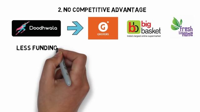 3,00,00,00,000 Startup Failure ?| Business Case Study In Hindi | Startup Case Study in Hindi ?| смотреть онлайн