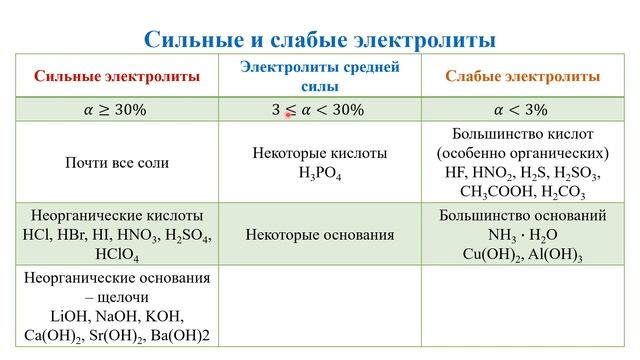 Электролитическая диссоциация / Диссоциация кислот смотреть онлайн