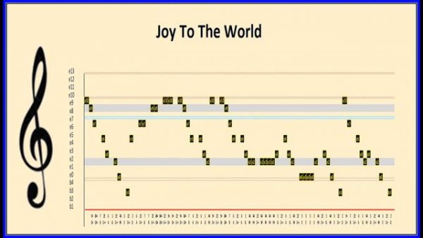 Joy To The World