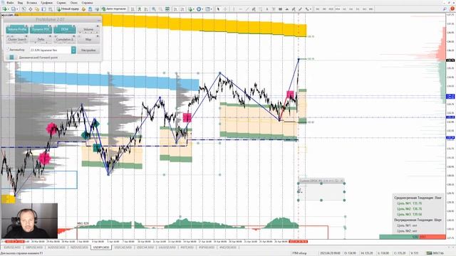 ?28.04.2023?Аналитический обзор рынка форекс от Евгения Каташева смотреть онлайн