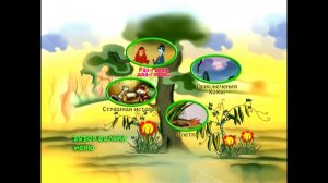 DVD - меню : Раз-горох, два-горох... (Сборник мультфильмов)