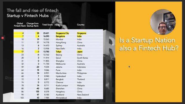 Findexable CEO Simon Hardie addresses the Tokyo FinTech community смотреть онлайн