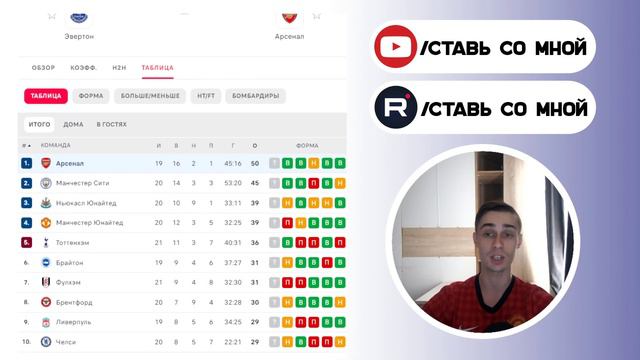 Эвертон – Арсенал прогноз на футбол | АПЛ, Чемпионат Англии | Прогноз на матч. 04.02.23 смотреть онлайн