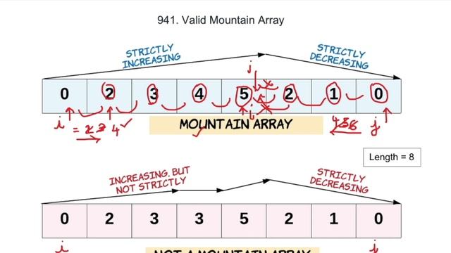 Leetcode | 941. Valid Mountain Array | Easy | Java Solution смотреть онлайн