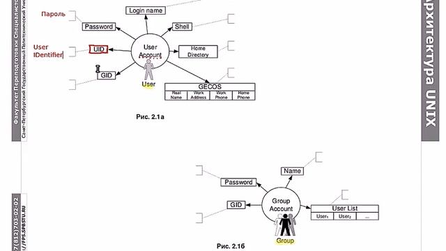 Основы Linux_ пользователи и вход в систему.mp4