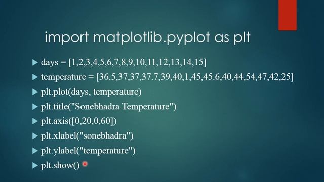 line chart using matplotlib смотреть онлайн
