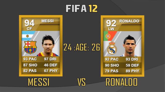 Messi VS Ronaldo FIFA CLASH (05-21) смотреть онлайн