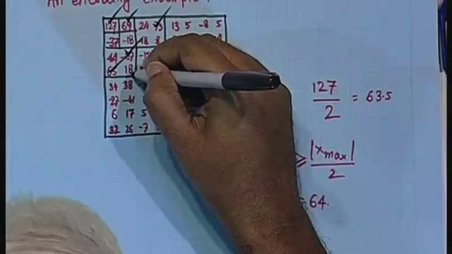 Lecture -22 Embedded Zero Tree Wavelet Encoding смотреть онлайн