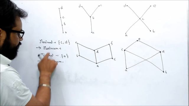 Maximum and Minimum Element in Hasse Diagram | POSET | Discrete Mathematics | By :- Harendra Sharma смотреть онлайн
