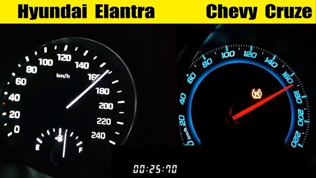Hyundai Elantra 1.6 CRDi vs Chevrolet Cruze 2.0 LTZ top Speed test смотреть онлайн