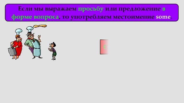 Неопределенные местоимения: some, any, no и их производные смотреть онлайн