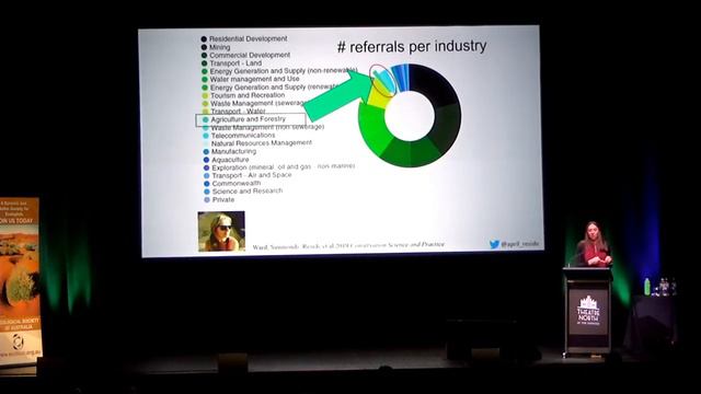 Bringing ecology in to Australia's environmental law reform - April Reside, University of Queenslan смотреть онлайн