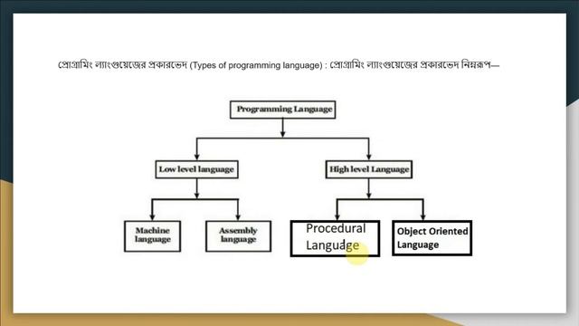 Python Programming (28521) Class - 1 | পাইথন প্রোগ্রামিং (২৮৫২১) смотреть онлайн