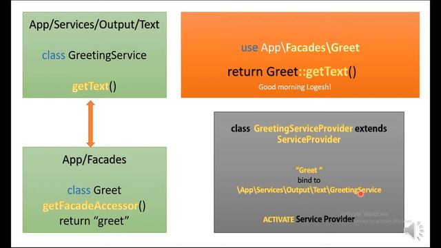 Laravel 8 in Tamil - 36 - What is Facade? How to create a Facade? смотреть онлайн