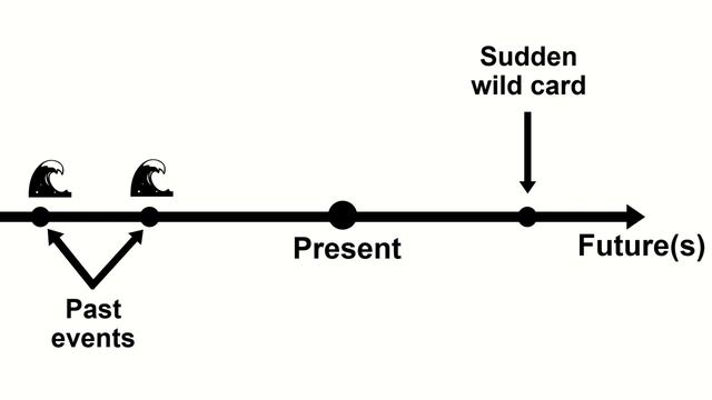 Wild Cards: What They Are and How to Use Them in Futures & Foresight смотреть онлайн