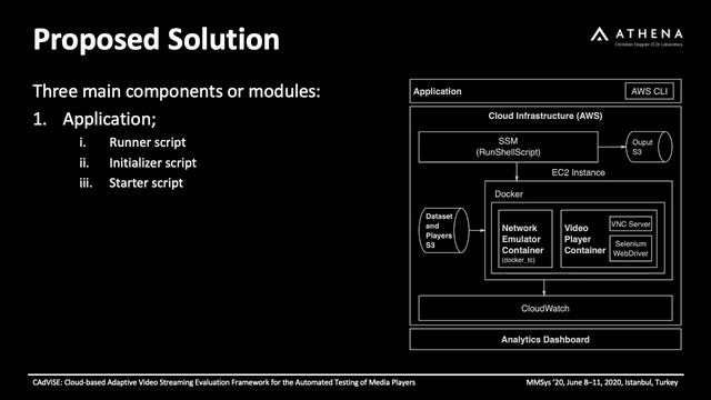 CAdViSE: Cloud based Adaptive Video Streaming Evaluation Framework for Automated Testing of Players смотреть онлайн