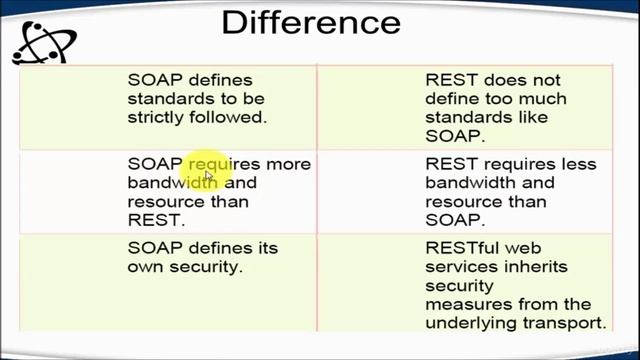 7. Difference between Soap and Rest Services смотреть онлайн