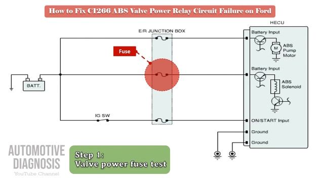 How to Test & Fix C1266 ABS or ESP Valve Power Circuit Failure on Ford | ABS & ESP Fault Codes смотреть онлайн