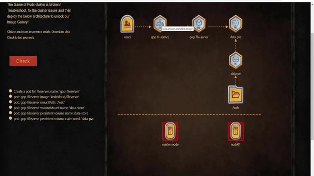 Kubernetes Tutorial | Learn Kubernetes by Playing the “Game of Pods” #Kubernetes смотреть онлайн