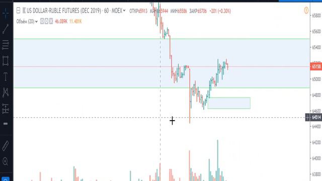 Доллар/Рубль - план на 18.09.2019 смотреть онлайн