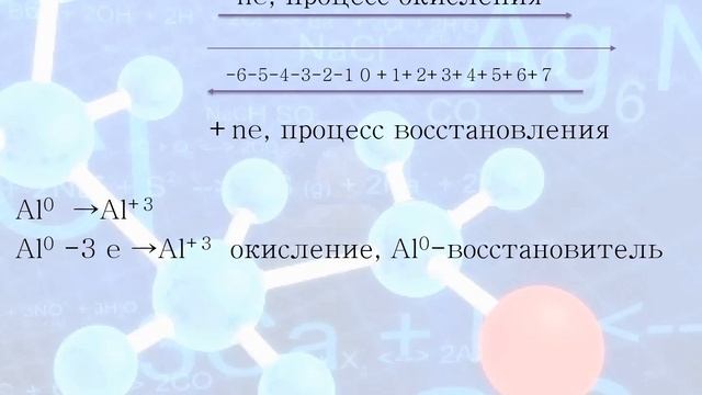 схемы перехода электронов/овр/электронный баланс/химия8 смотреть онлайн