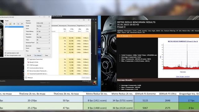 Какую видеокарту выбрать для игр 2015. Выбор видеокарты 2015. Обзор видеокарта GTX 780, GTX 970 смотреть онлайн