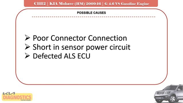 How to Test and Fix C1112 Sensor Source Voltage | KIA Mohave (HM) | Air Suspension Diagnostics смотреть онлайн