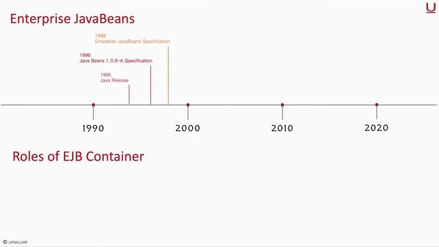 Spring core 1 | Rise of JavaBeans and Enterprise JavaBeans | DI & AOP | Why Spring framework? смотреть онлайн