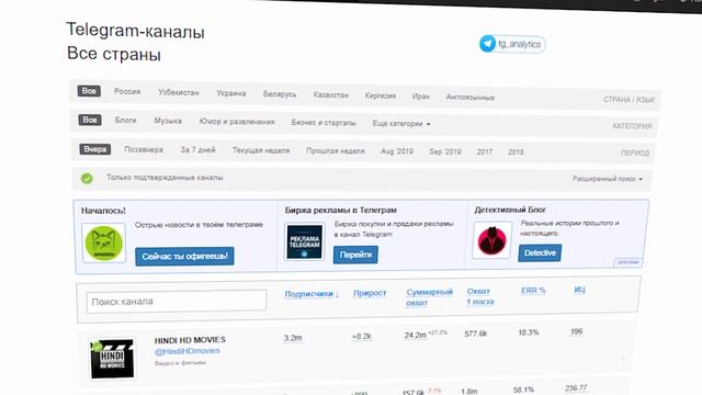 Каналы Телеграм: где и как искать смотреть онлайн