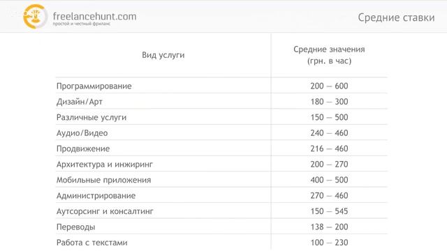 Вебинар: Как студенту получить практический опыт в IT смотреть онлайн