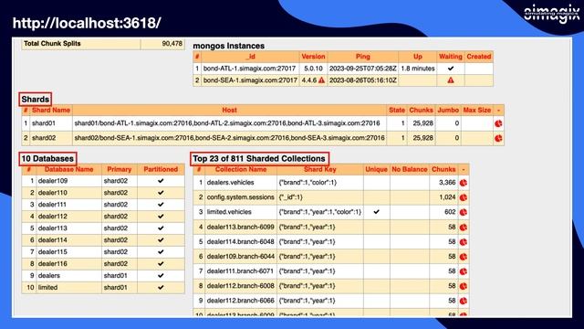 Chen's Bond - MongoDB Sharded Cluster Analysis Tool смотреть онлайн