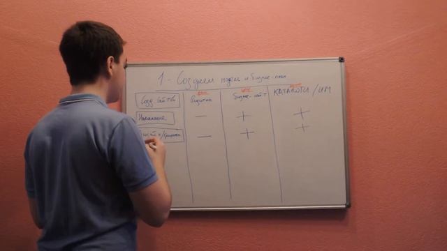 2 урок - Ценовые категории смотреть онлайн