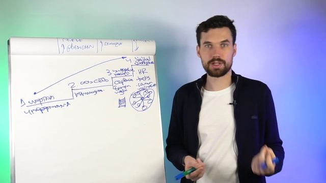 Развитие корпоративных социальных сетей: бизнес-задачи, контент, промо и вовлечение сотрудников смотреть онлайн