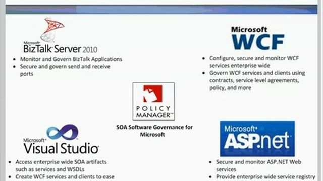 Microsoft SOA Governance to Rival Oracle and IBM смотреть онлайн