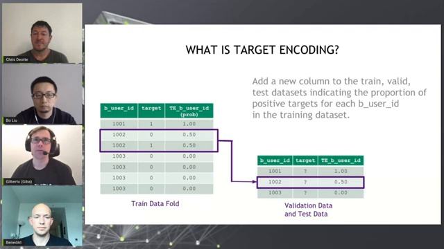 Boosted Trees & Deep Neural Networks for Better Recommender Systems | Grandmaster Series E6 смотреть онлайн