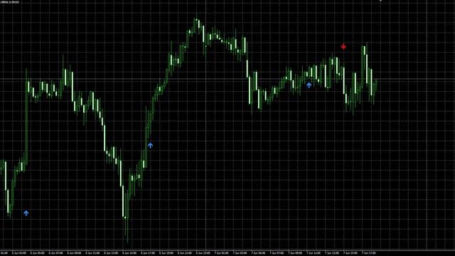 ARROW SIGNALS индикатор(indicat) для(for) форекс(FOREX)