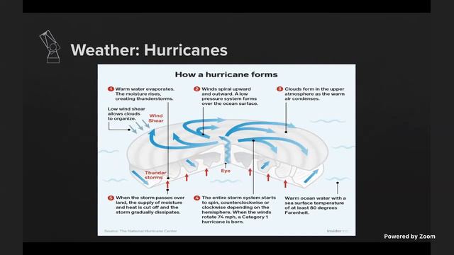 York AICO TeleTube July 29th 2020 - Planetary Weather смотреть онлайн