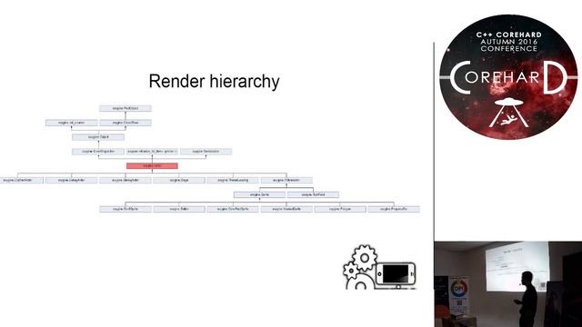 C++ CoreHard Autumn 2016: Oxygine 2d Low level cross platform game engine for A projects смотреть онлайн