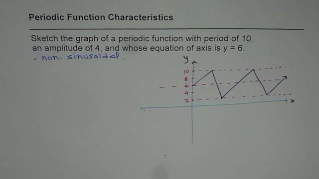 How to Sketch Graph of Periodic Function for Given Characteristics смотреть онлайн