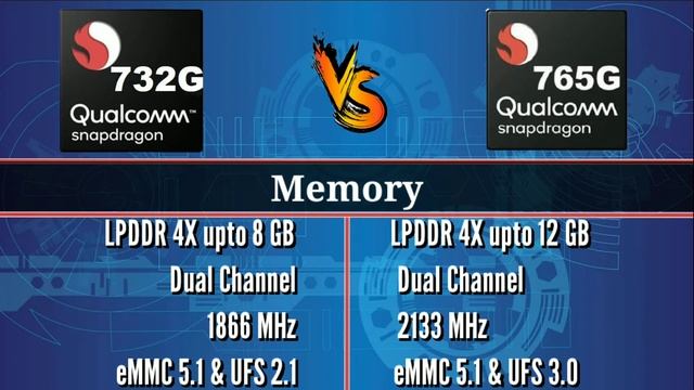 Snapdragon 732G Vs Snapdragon 765G Full Comparison Real Winner ?| Snapdragon 765G Vs Snapdragon 732