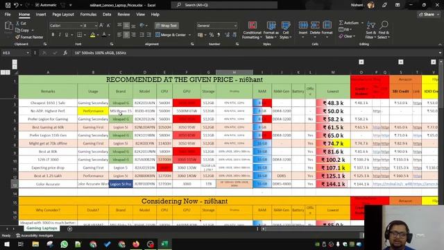 Base Prices for all Gaming Laptops 50k to 150k | What Laptops not to buy: HP, Dell, Acer Aspire. смотреть онлайн