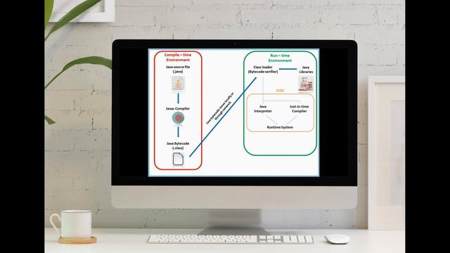 Java for absolute beginners | Video 1 - Setting up environment | Java in Sinhala | CODE360 смотреть онлайн