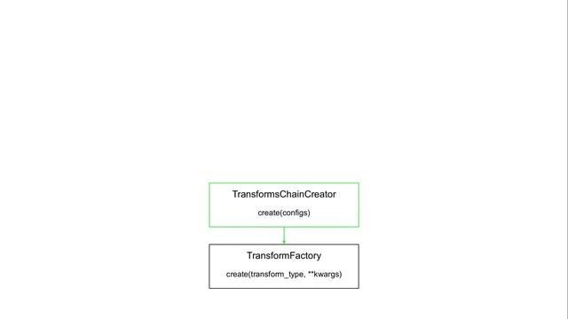 Praudio: Batch Preprocess Audio Datasets in 1 Command смотреть онлайн