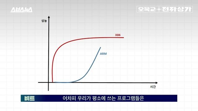 800만원대 스브스뉴스 장비 vs 100만원대 신형 맥북, 승자는? / [오목교 전자상가 EP.18] 스브스뉴스 смотреть онлайн