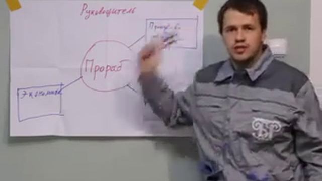Что такое прораб? смотреть онлайн
