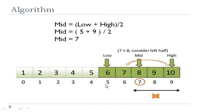 #4 Binary Search Algorithm in Java | Arrays | ICSE Syllabus смотреть онлайн